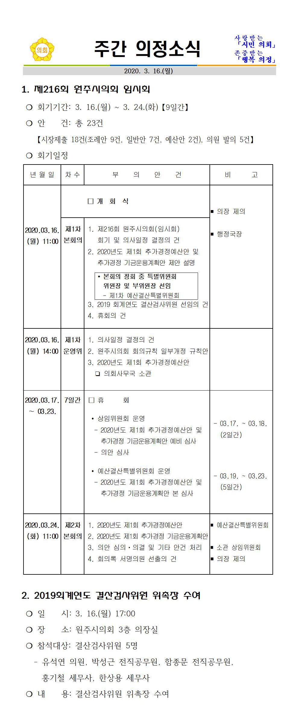 의정소식(2020.03.16. ~ 03.22.)